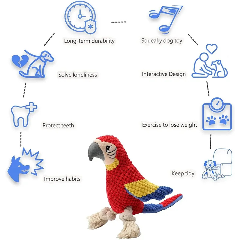 Squeaky Indestructible Plush P - Indestructible Dog Chew Toy recension och pris
